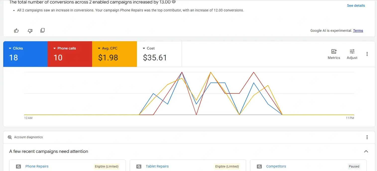 compliant-tech-support-lead-generation-campaign